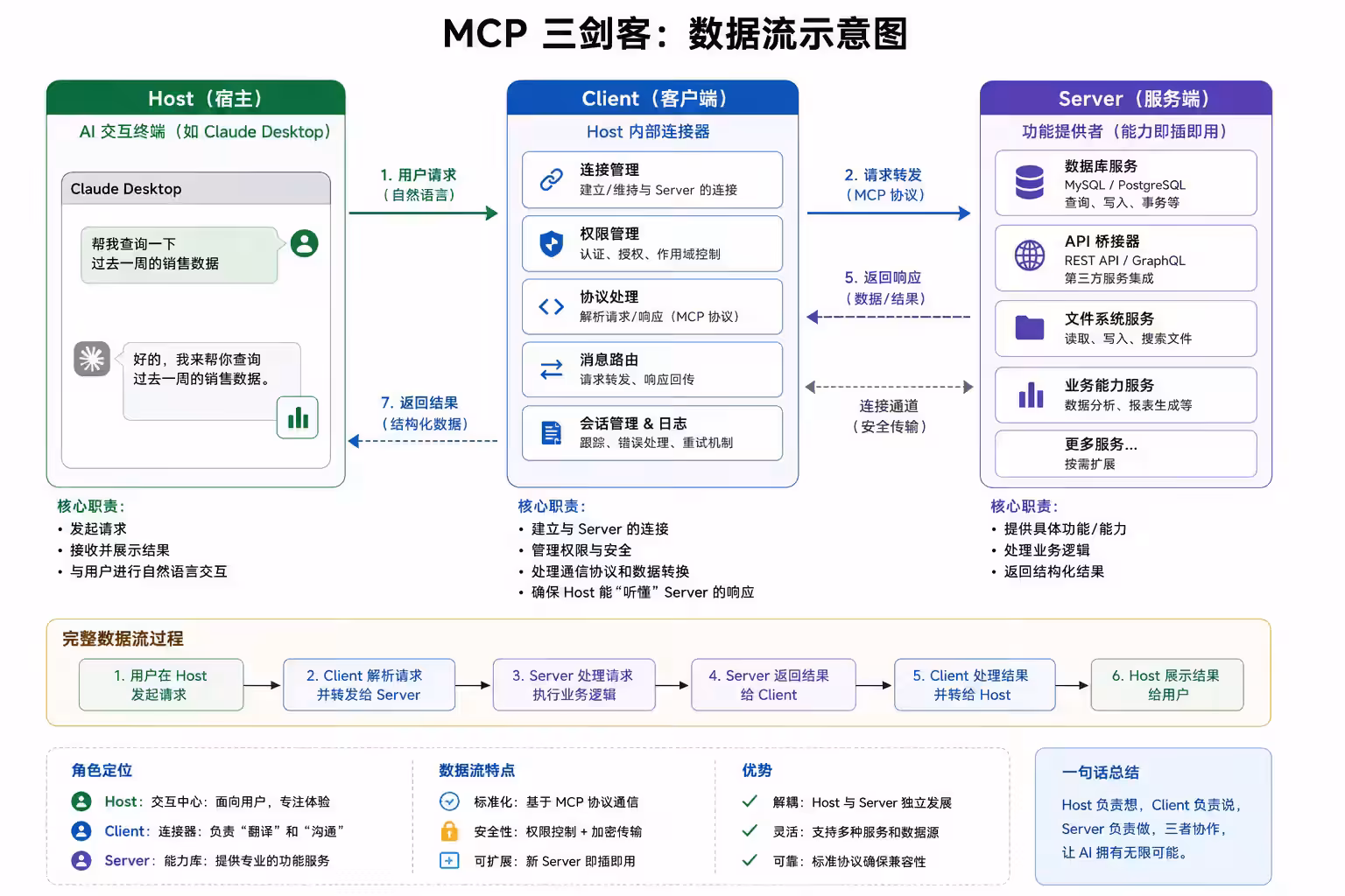 mcp-date-flow